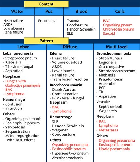 . . Differential diagnosis for wellwoman exam